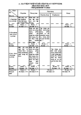 Đề kiểm tra 45 phút Toán 6 năm học 2016 - 2017